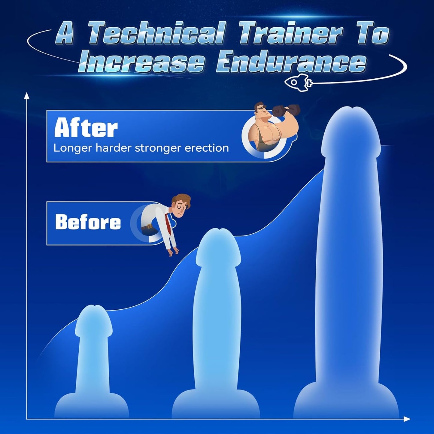 StaminaSync Increased Endurance Training Masturbator