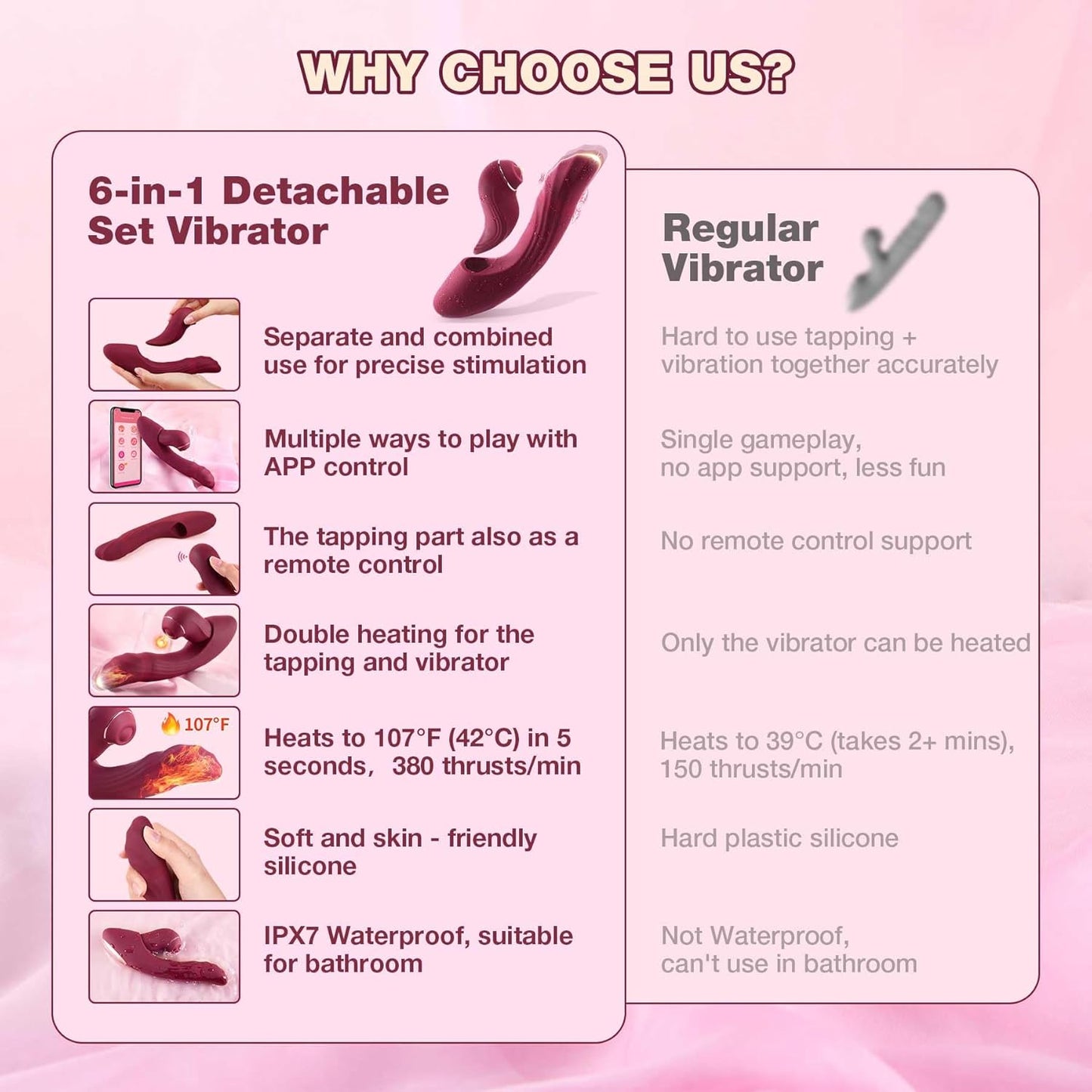 Vibrator Sex Toys Adult Dildo - 6 in 1 Detachable Set Heating APP Vibe with 7 Tapping 7 Thrusting 10 Vibration, Female True Clit Nipple G Spot Anal Stimulator for Women Men Couples Game