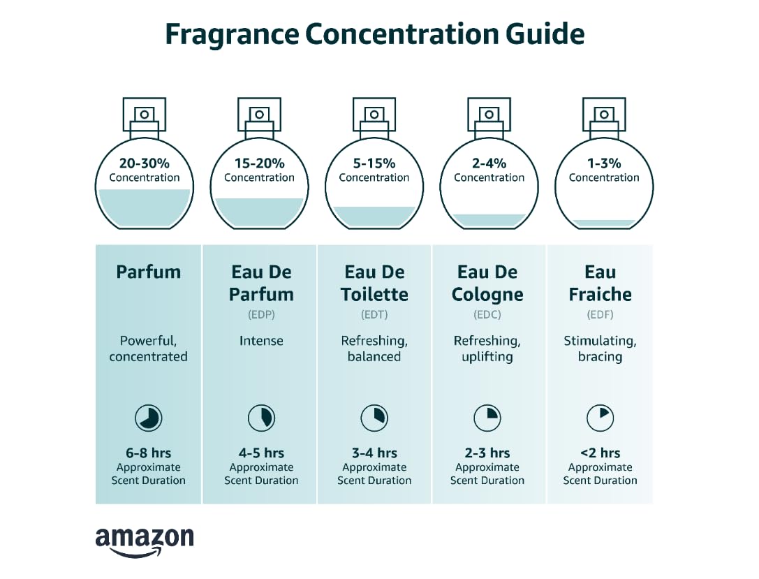 Unisex Pheromone Infused Cologne