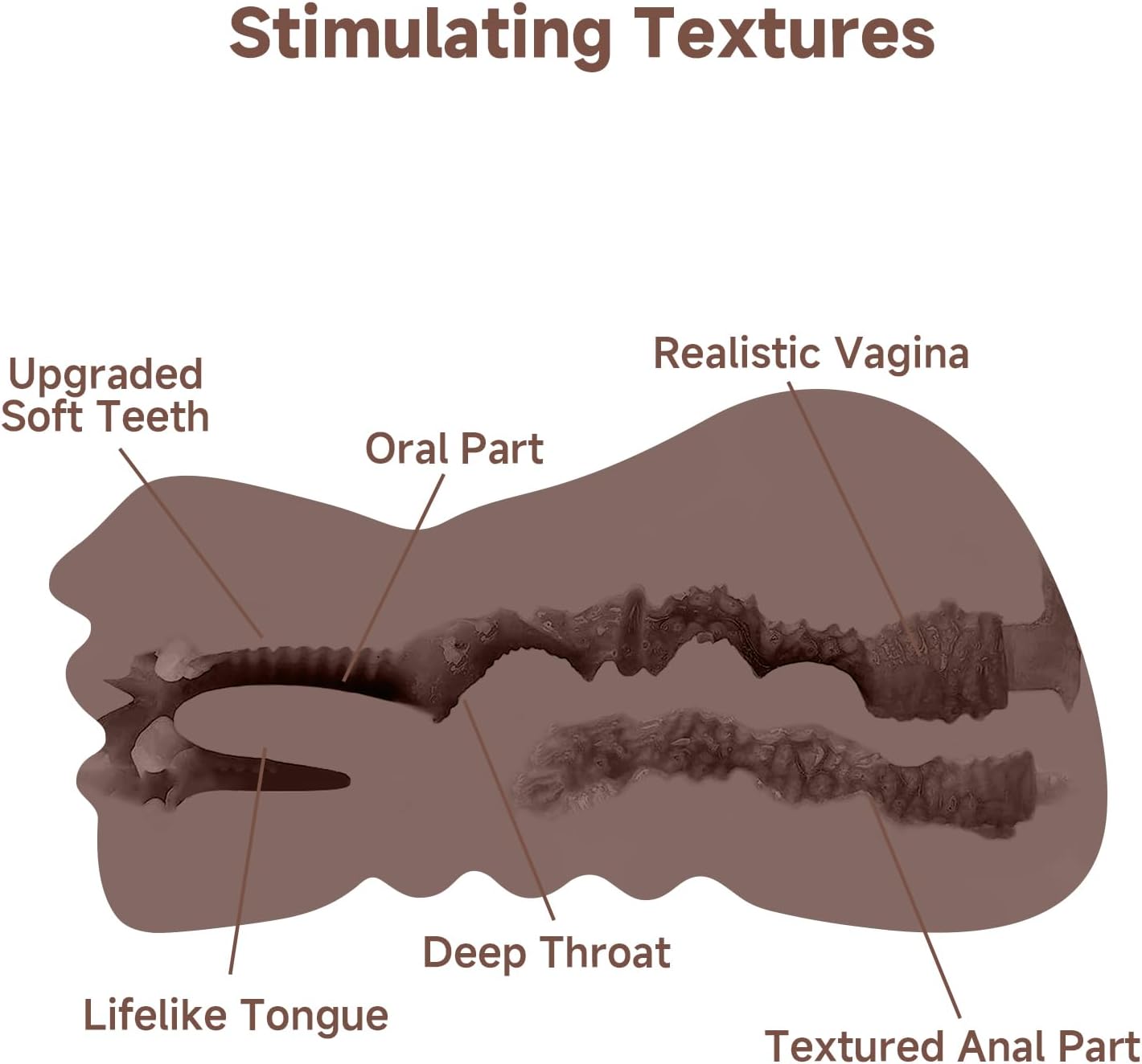 MidnightGaze Pocket Pussy Male Masturbator