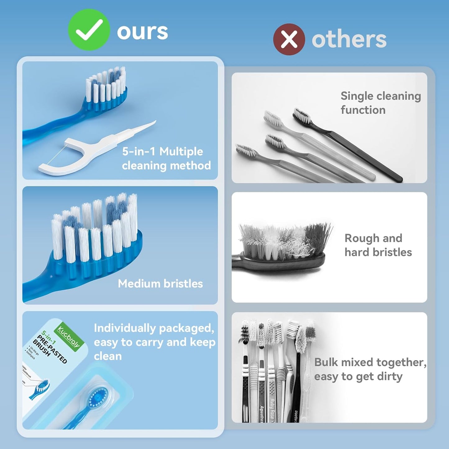 Morning After Pre-Pasted Travel Toothbrush (10 PCs)