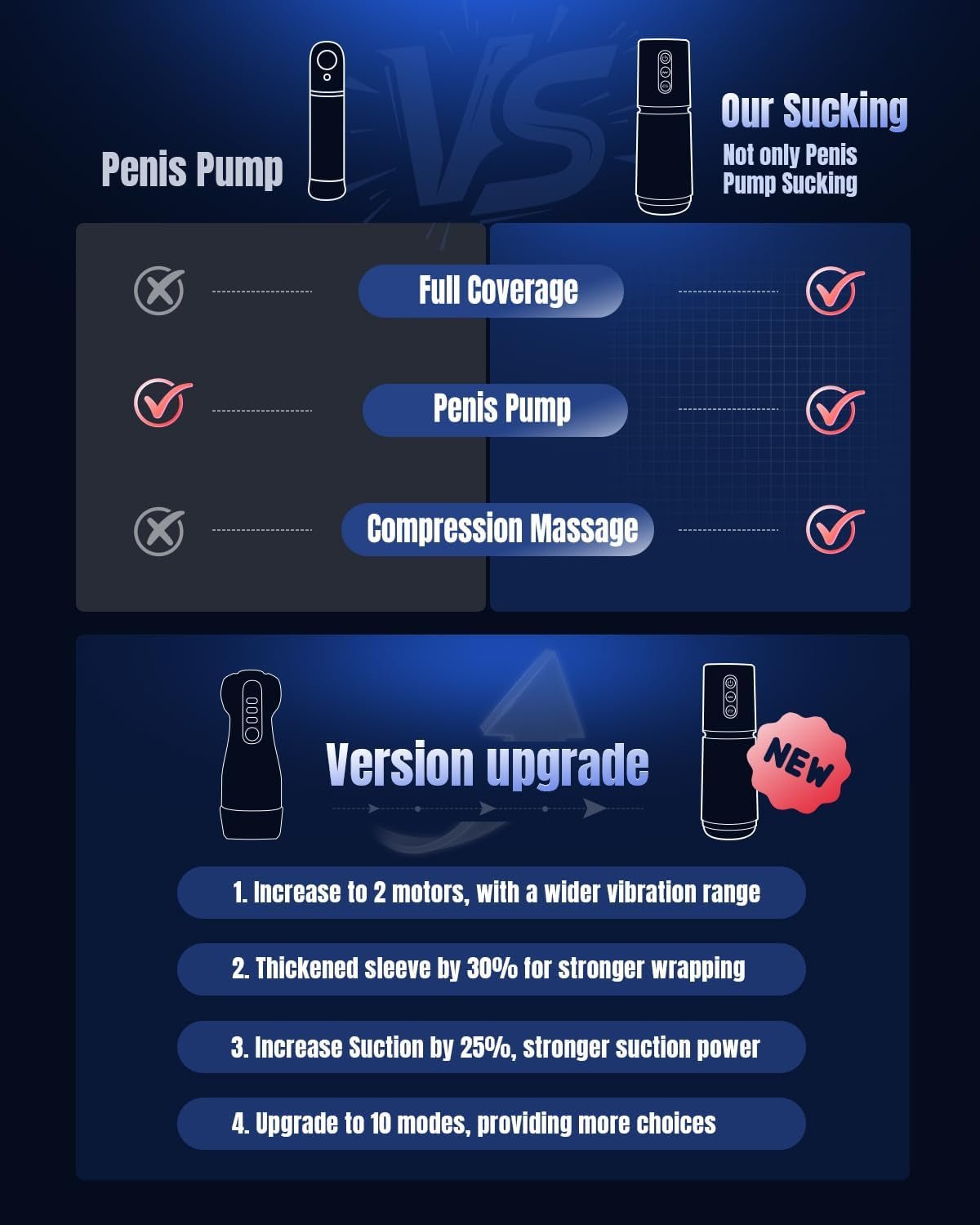 Sex Toys for Men Male Masturbator - 3 Sleeves AI Sync Pocket Pussy Mens Sex Toy with 10 Sucking & 10 Dual Vibrating, APP Control Penis Pump Adult Toy Male Stroker Blowjob Machine Massage Kits - SinfulX -