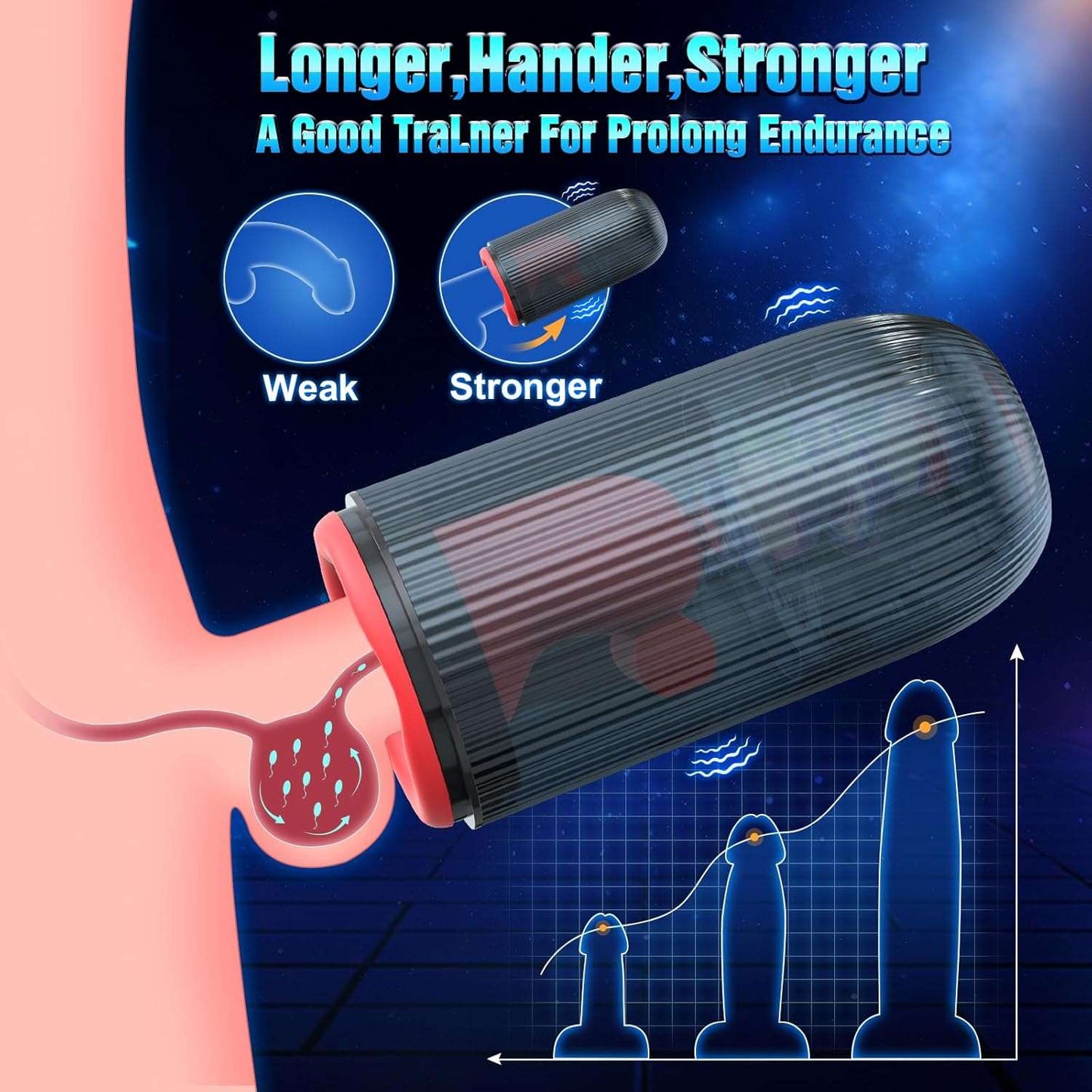 ThrustCore Rotating Male Stroker - SinfulX