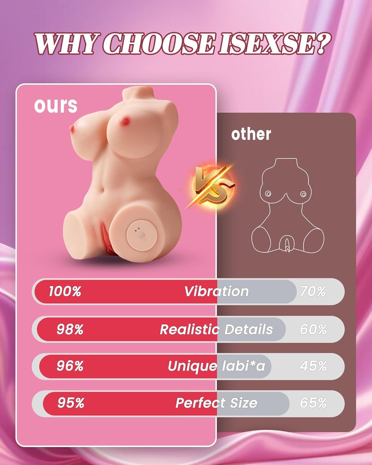 Vibrating Sex Doll Male Masturbator - 5.8LB Realistic Silicone Sex Doll Torso Pocket Pussy Automatic Male Masturbator with Vagina Anal Big Breasts Sexual Adult Sex Toys Pleasure for Men Masturbation - SinfulX - 