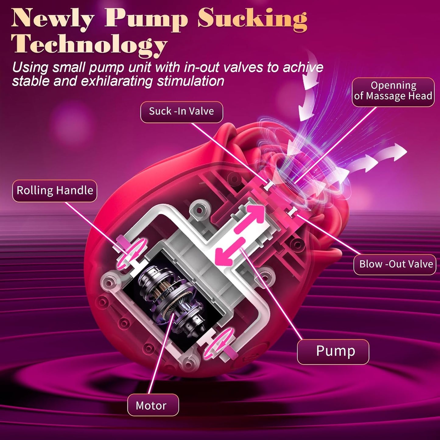 Rose Toy Women Sex Toys - Adult Toys for Women Rose Sex Toy Clit Sucker Sucking Vibrator with 10 Suction Modes Vibrater Dildo Anal Couples Female Adult Toy Dildos Vibrators Jewelry - SinfulX - 