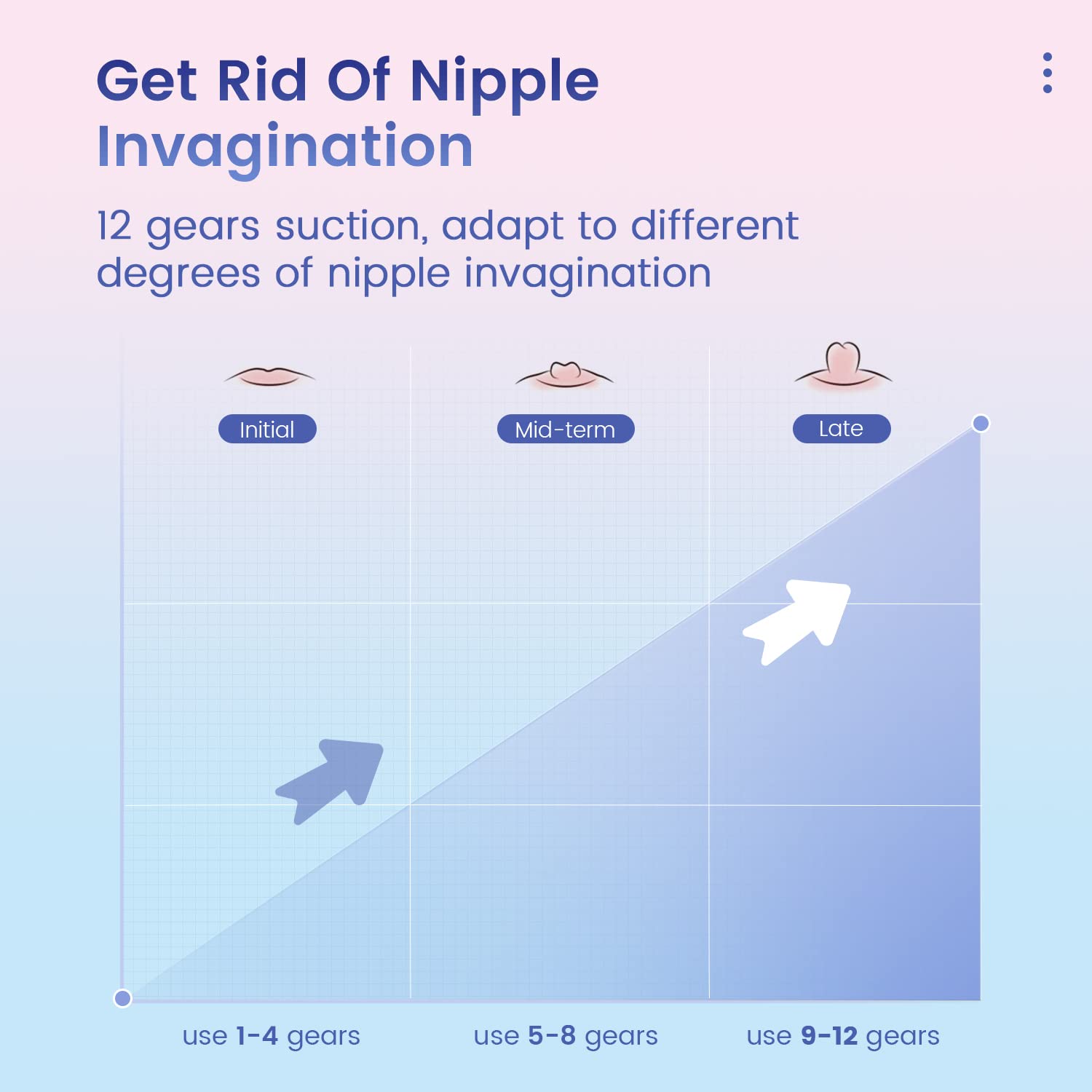 NipForm 12 - Gear Electric Nipple Corrector - SinfulX - Personal Care > Sexual Wellness > Nipple Stimulator