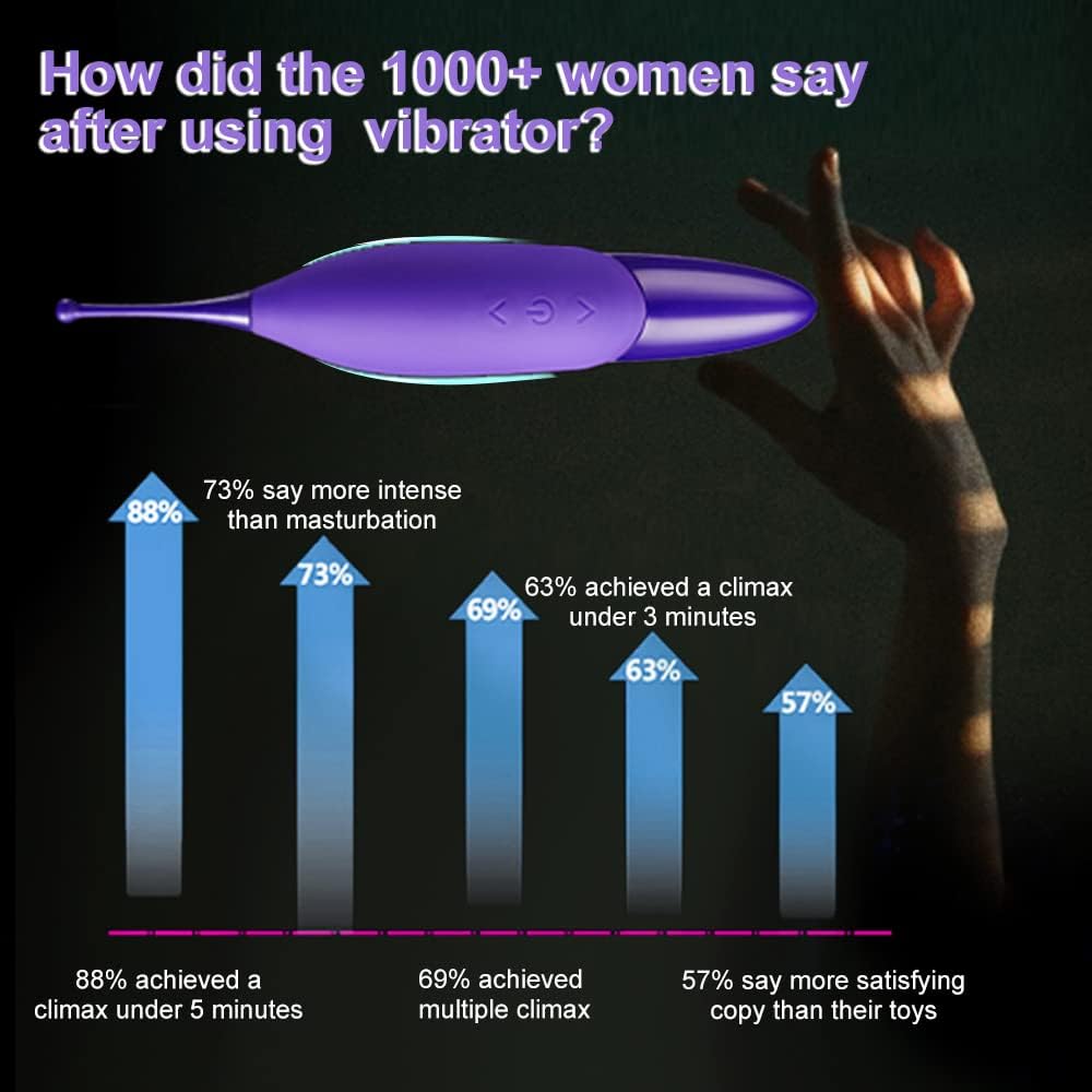 HyperSway High Frequency Powerful Clitoral Vibrator - SinfulX