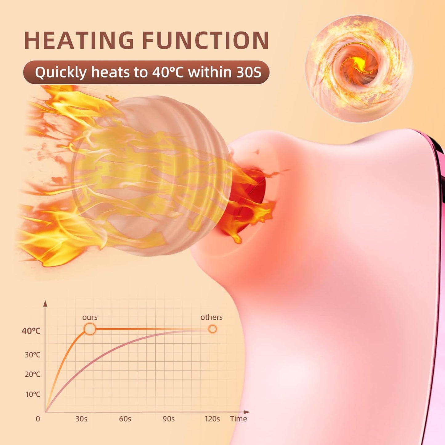Heated Sucking Vibrator Sex Toys - Rose Sucker APP Remote Control Clitoral Stimulator with 5 * 5 Suction,Waterproof Nipple Massager for Women Female Couples Solo/Partner Play - SinfulX - 