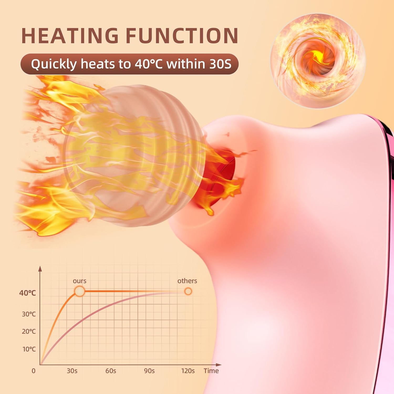 Heated Sucking Vibrator Sex Toys - Rose Sucker APP Remote Control Clitoral Stimulator with 5 * 5 Suction,Waterproof Nipple Massager for Women Female Couples Solo/Partner Play - SinfulX - 