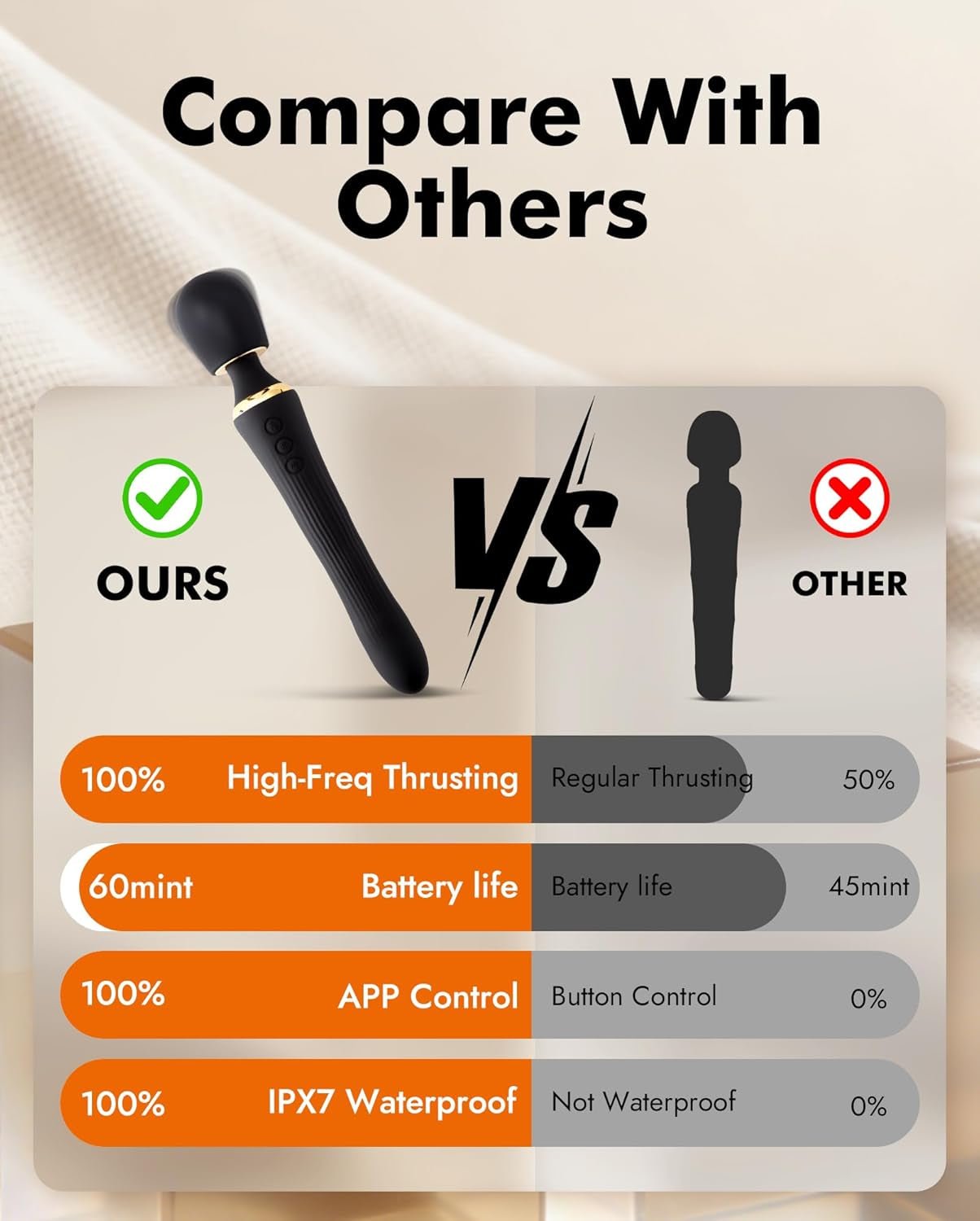 DualNova App Control Thrusting Wand Vibrator Dual Motor - SinfulX - Personal Care > Sexual Wellness > Wand Vibrator