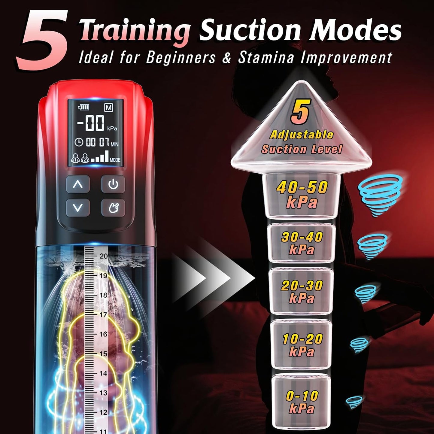 Electric Penis Pump Sex Toys for Men - Penis Extender Dick Pump for Men Erection, Automatic Male Masturbator with 5 Training Suction Modes, Male Sex Toy Penis Vacuum Pump with Mini Pocket Pussy - SinfulX - 