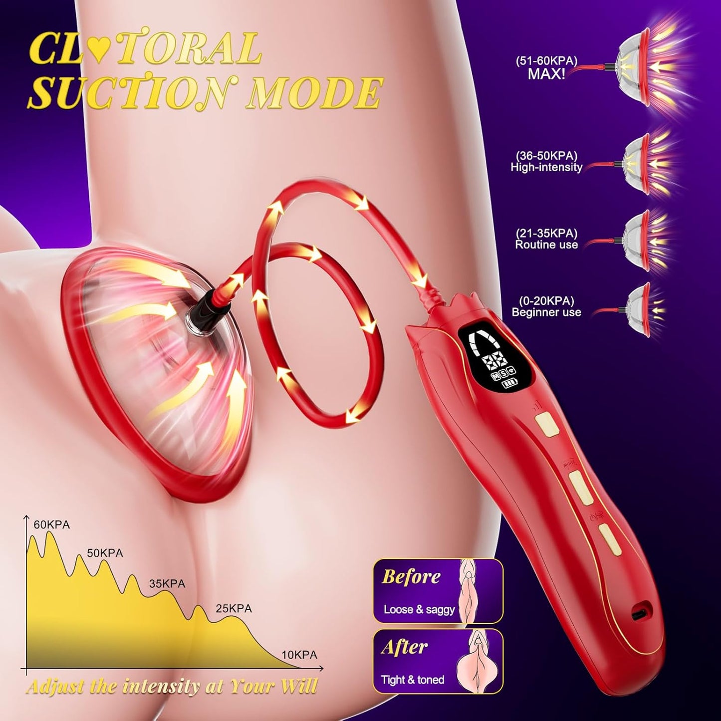 VelvetAura Electric Rose Pussy Pump 3 Levels - SinfulX - Personal Care > Sexual Wellness > Pussy Pump