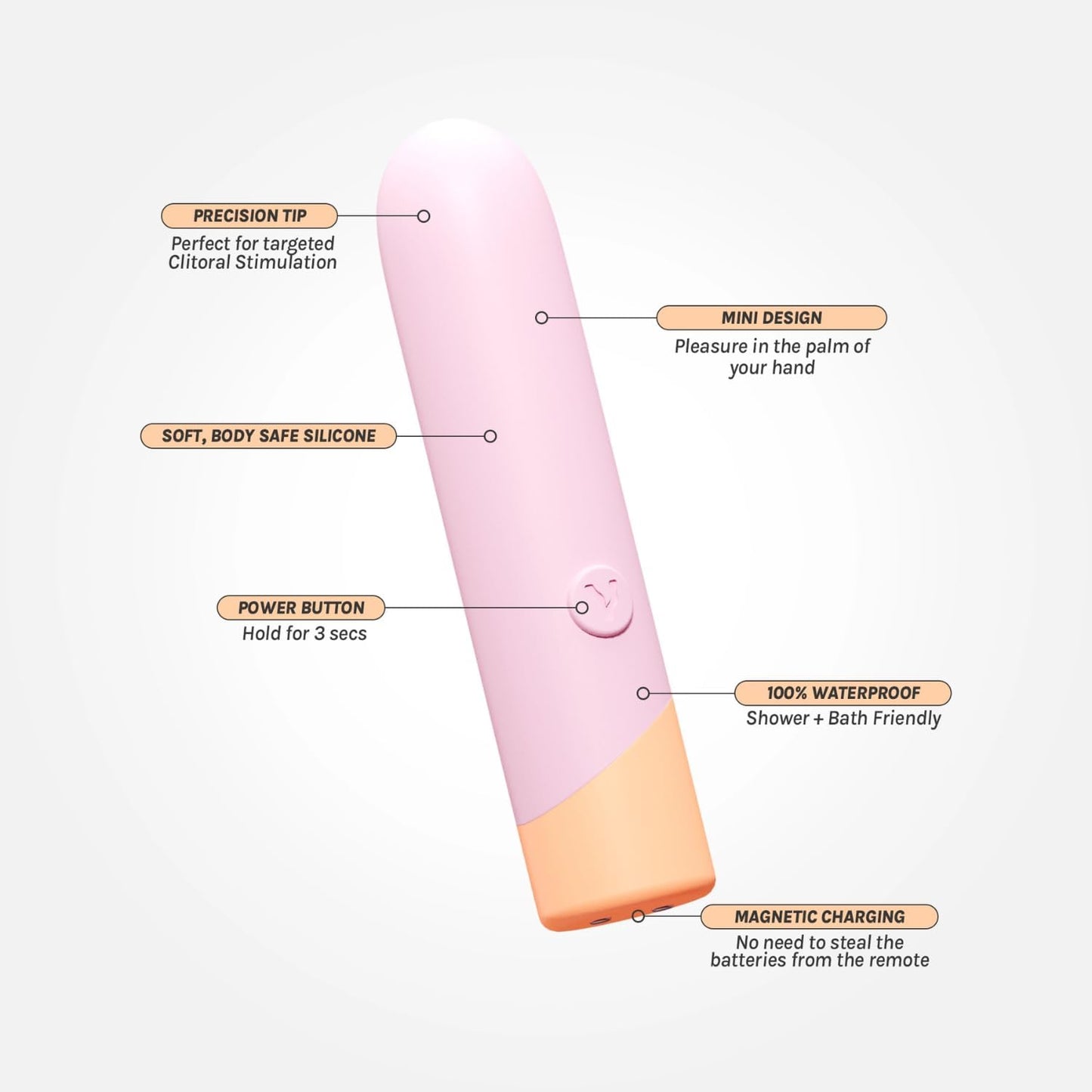 PeachLuxe Mini Bullet Vibrator Waterproof Quiet Rechargeable - SinfulX - Personal Care > Sexual Wellness > Bullet Vibrator