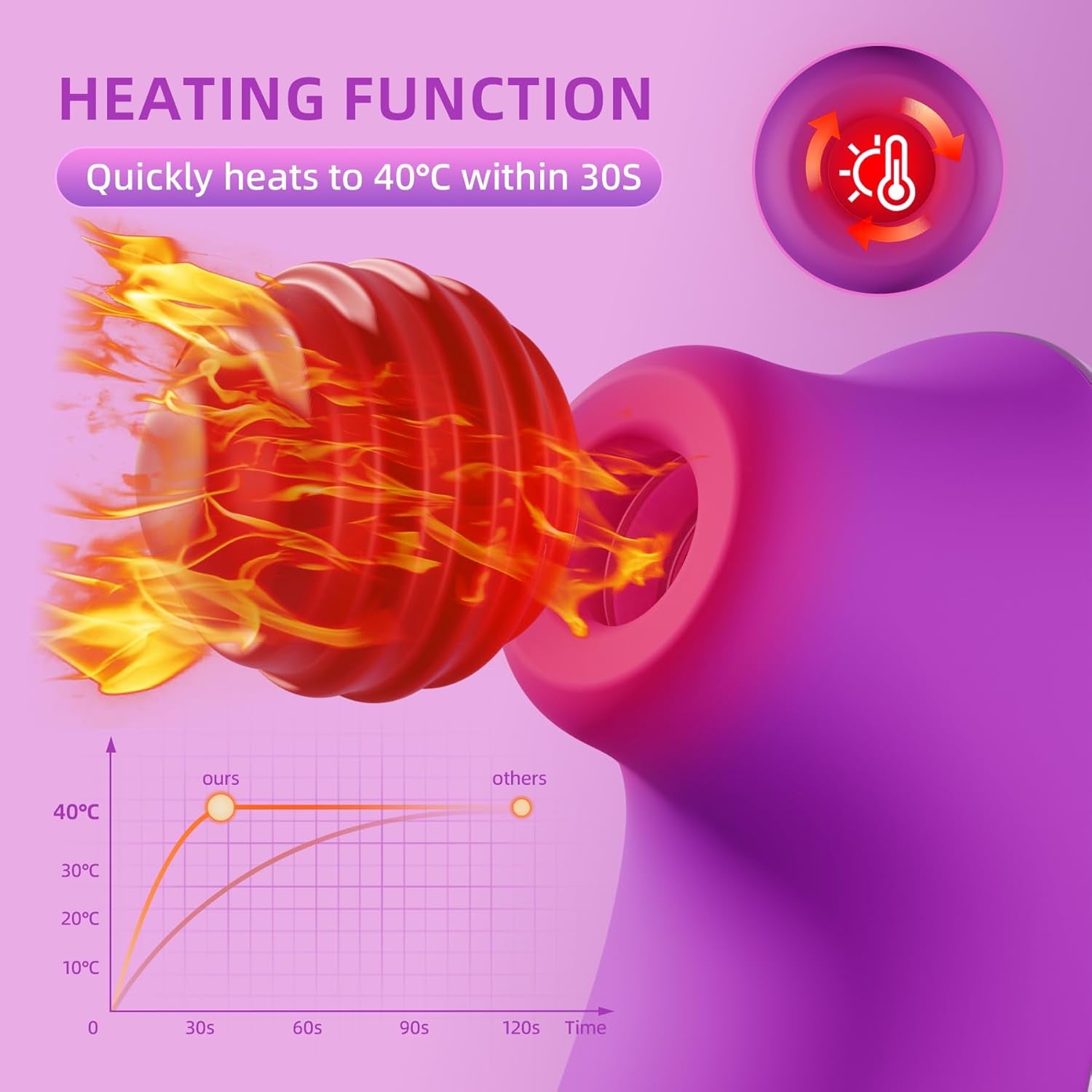 Sucking Vibrator Adult Sex Toys - Heating Rose Sucker APP Remote Control Clitoral Stimulator with 5 * 5 Suction,Waterproof Nipple Massager for Women Female Couples Solo/Partner Play - SinfulX - 