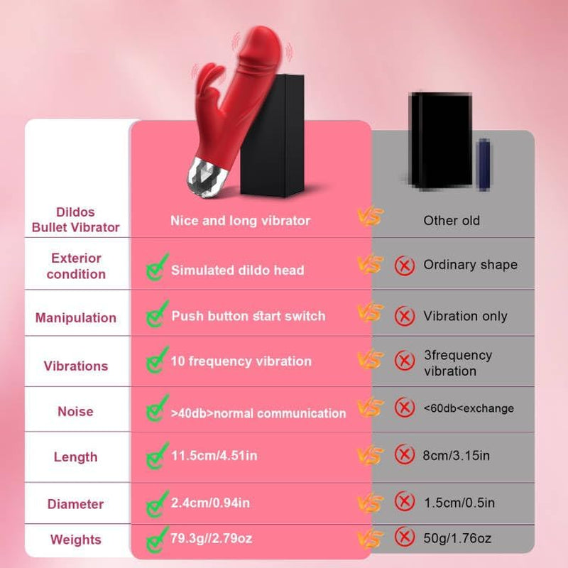 Dildo Bullet Vibrator Sex Toys - Mini Rabbit Vibrators with 12 Vibration Modes, Small Dildos Clitoral G Spot Vibrator for Women Pleasure, Powerful Female Rechargeable Adult Toy for Couple Games