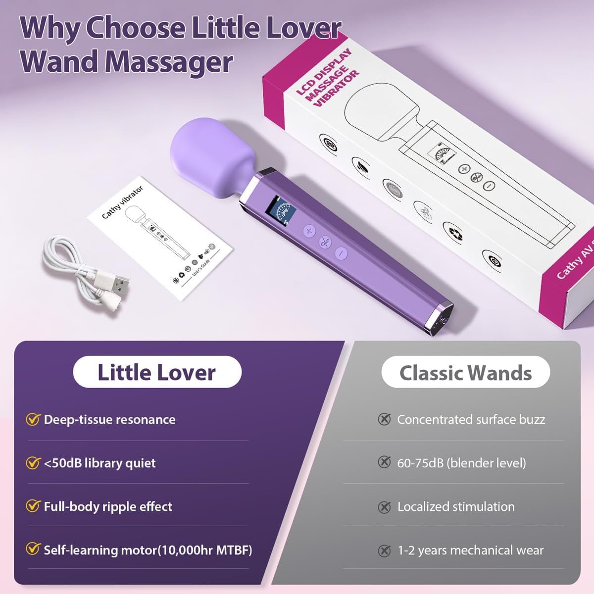 AuraStrike Wand Vibrator Waterproof 8 Modes Rechargeable - SinfulX - Personal Care > Sexual Wellness > Wand Vibrator